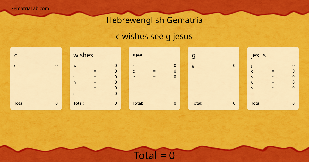 c wishes see g jesus in hebrewenglish Gematria